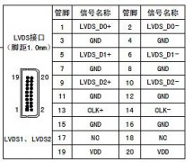  LVDS接口在TFT工控液晶屏中有什么作用？