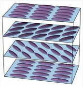 “液晶”的起源——液晶显示屏的历史发展