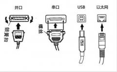 LCD液晶模块接口方式分类及优缺点