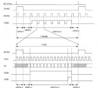 液晶屏调试困难如何用示波器解决呢？