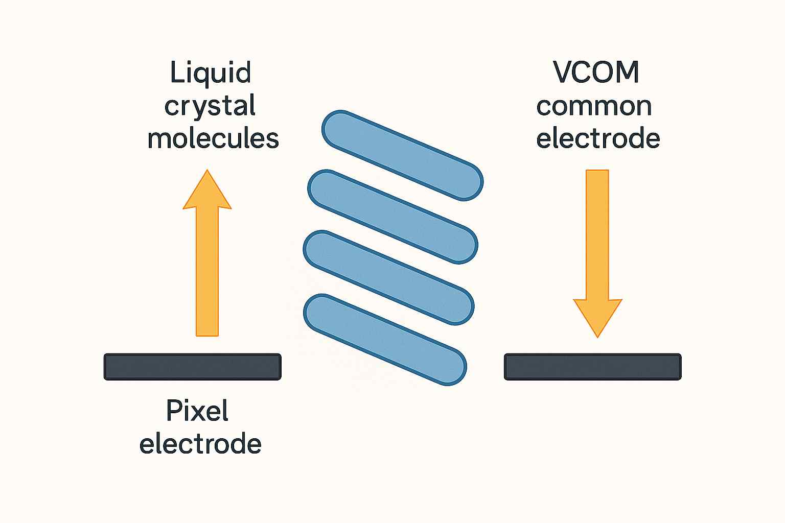 TFT工业液晶屏VCOM_液晶VCOM是什么意思?