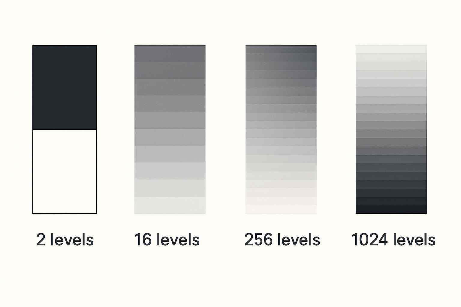 单色TFT液晶屏灰度什么意思？液晶显示屏灰度等级