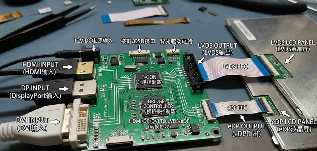 24寸LCD工业液晶屏替换方案,接口转换板适合长期用吗？