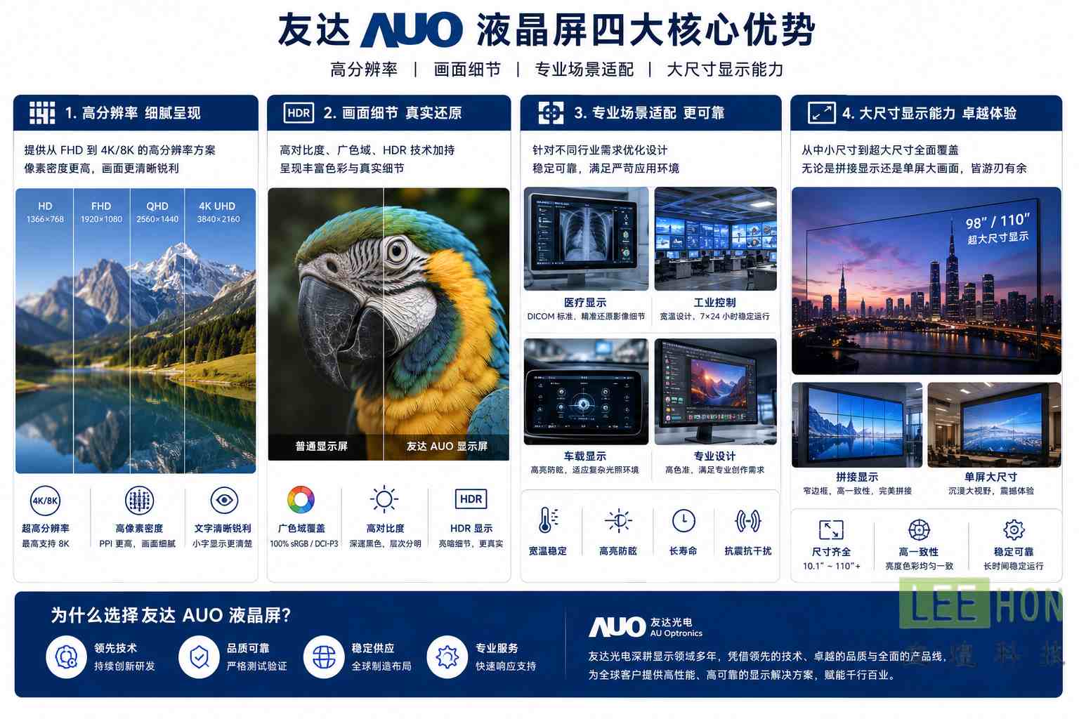 友达LCD液晶屏的4K屏幕怎么样？适合哪些工业与专业显示项目
