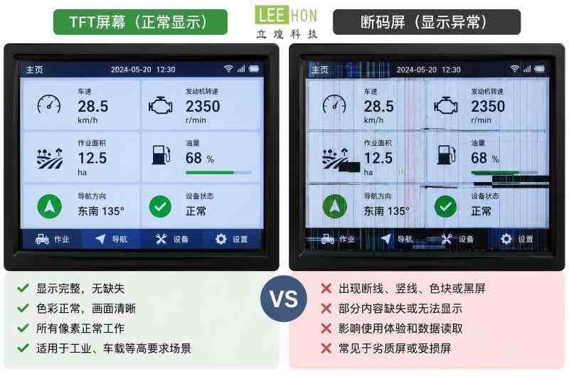 工业液晶屏中断码屏和TFT屏的区别是什么？设备选型时不要只看“能